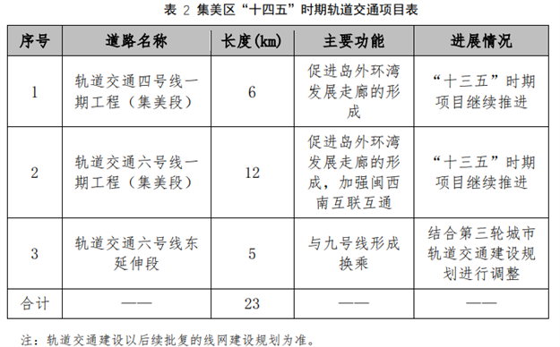 刚刚，定了！重磅规划，厦门新未来！住这几区的欢呼吧！——九房网