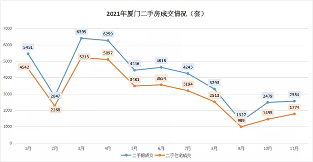 厦门房产,厦门房地产,厦门新房,九房网,厦门房产