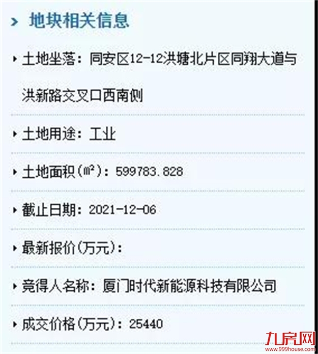 2.54亿！占地近60万㎡！万亿巨头宁德时代正式拿地！——九房网