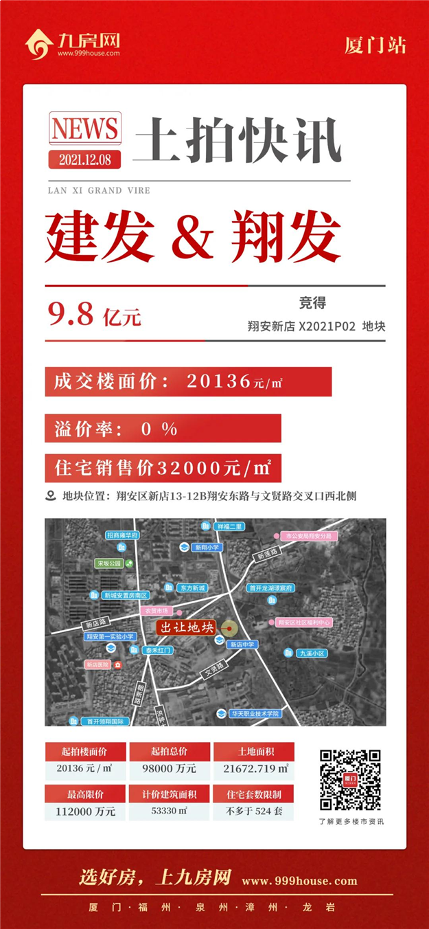 厦门房产,厦门房地产,厦门新房,九房网,厦门房产