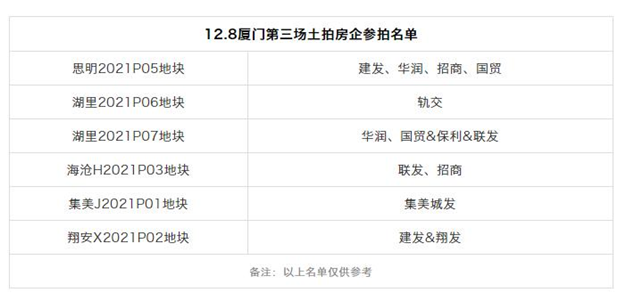 厦门房产,厦门房地产,厦门新房,九房网,厦门房产