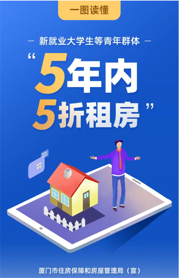 重磅！厦门明日启动新就业大学生5年内5折租房资格申请→——九房网
