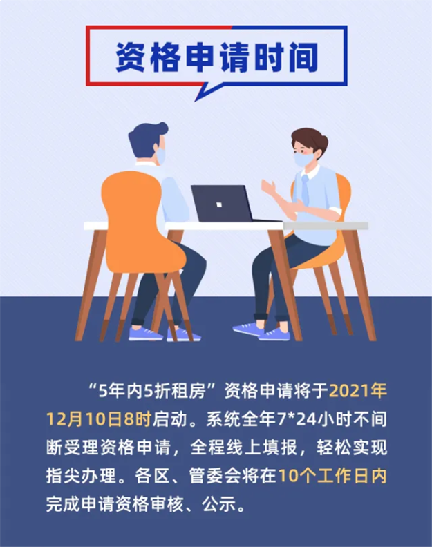 重磅！厦门明日启动新就业大学生5年内5折租房资格申请→——九房网