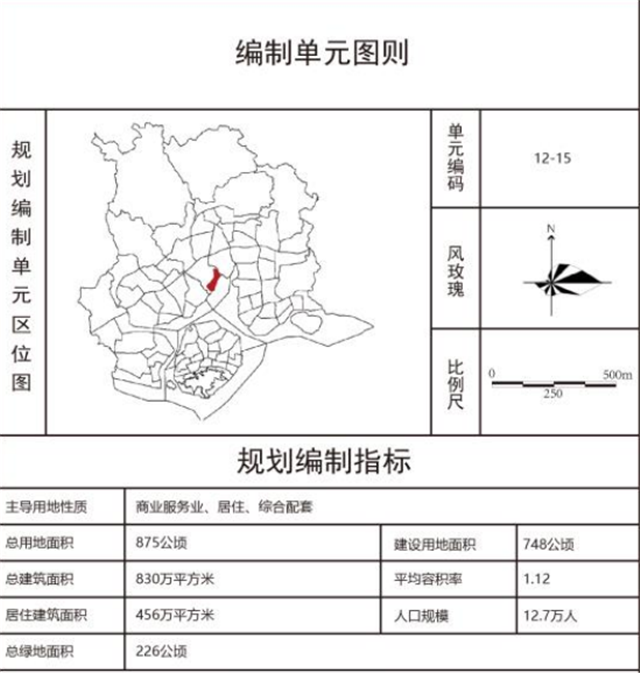 875公顷！12.7万人！厦门这里产城融合大升级！——九房网