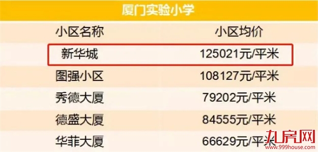 厦门房产,厦门房地产,厦门新房,九房网,厦门房产 厦门房产,厦门房地产,厦门新房,九房网,厦门房产