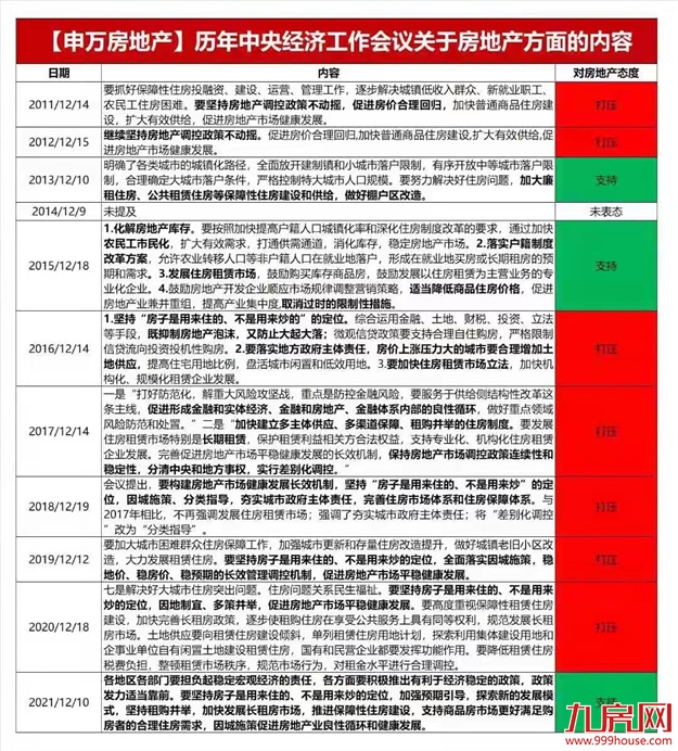 重磅！降回4字头！房贷利率下调！福州人购房成本降了....——九房网