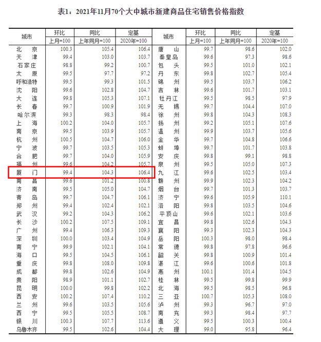 厦门房产,厦门房地产,厦门新房,九房网,厦门房产