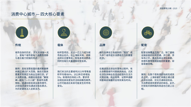 2021年中国零售20城数据——九房网