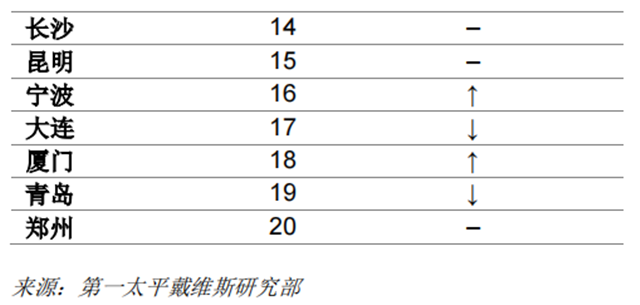 消费城市赛道开启，品牌加码绿色零售——九房网