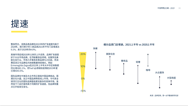 2021年中国零售20城数据——九房网