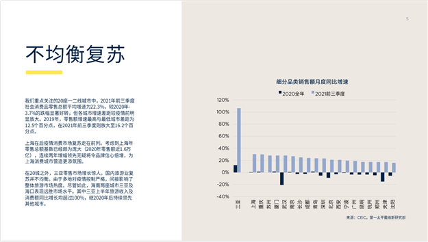 2021年中国零售20城数据——九房网