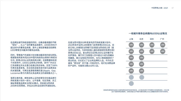 2021年中国零售20城数据——九房网