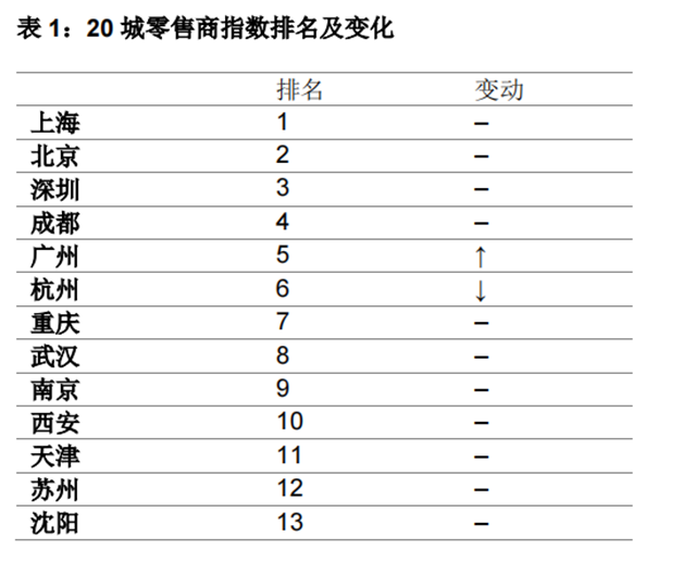 消费城市赛道开启，品牌加码绿色零售——九房网
