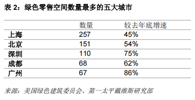 消费城市赛道开启，品牌加码绿色零售——九房网