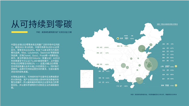 2021年中国零售20城数据——九房网