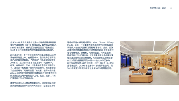 2021年中国零售20城数据——九房网