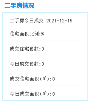 12月19厦门二手住宅暂无成交——九房网