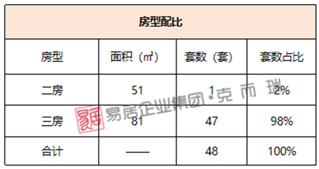 象屿金地世界江湾：首推270套，折后均价27535元/㎡——九房网
