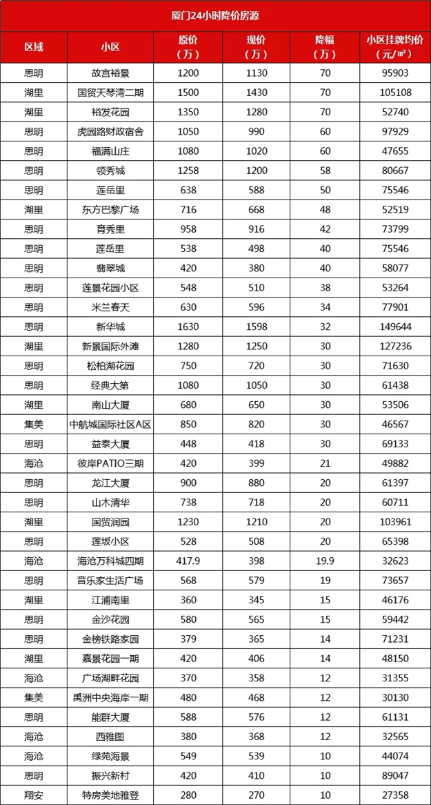 厦门房产,厦门房地产,厦门新房,九房网,厦门房产