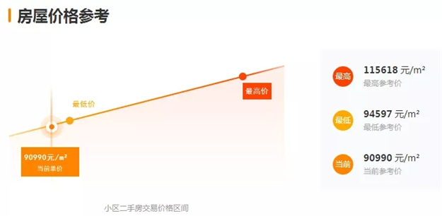 厦门房产,厦门房地产,厦门新房,九房网,厦门房产
