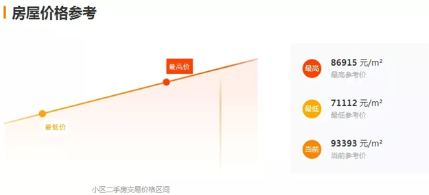 厦门房产,厦门房地产,厦门新房,九房网,厦门房产