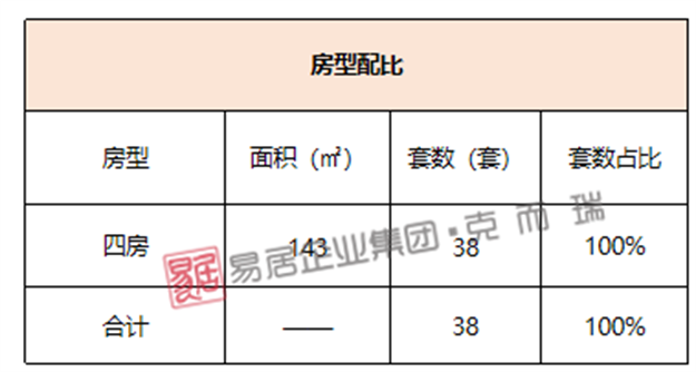 联发臻品：首推270套，折后均价27535元/㎡——九房网