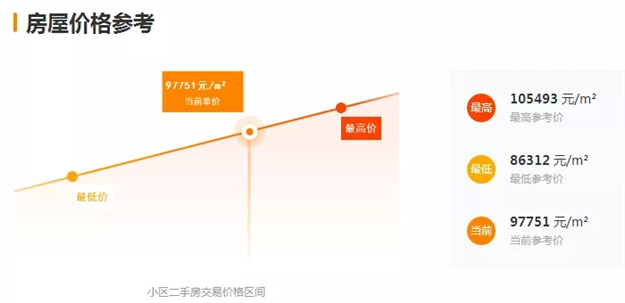 厦门房产,厦门房地产,厦门新房,九房网,厦门房产