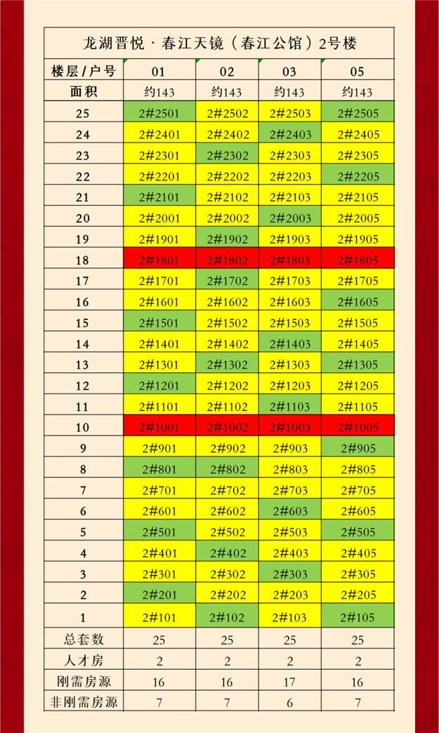 龙湖晋悦·春江天镜(春江公馆)认筹方案公示——九房网 龙湖晋悦·春江天镜(春江公馆)认筹方案公示——九房网
