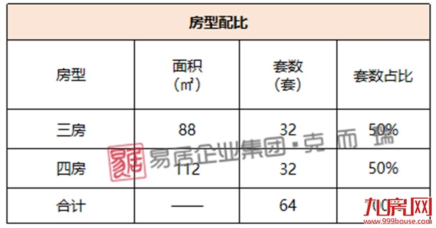 象屿金地世界江湾：首推48套，折后均价15873元/㎡——九房网