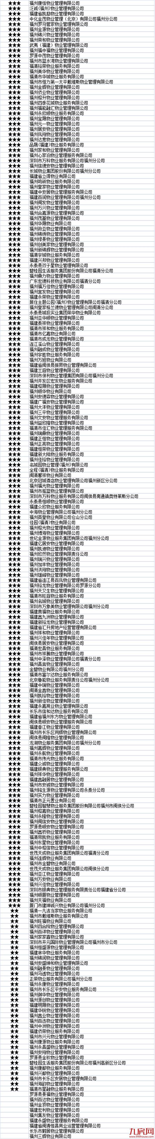 厦门房产,厦门房地产,厦门新房,九房网,厦门房产