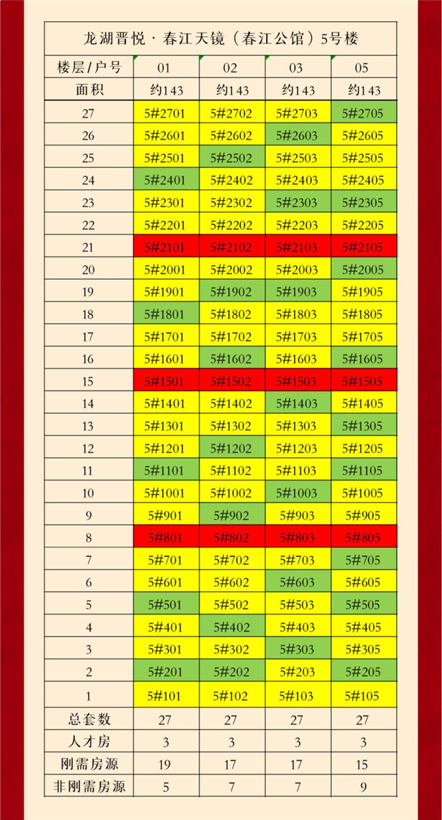 龙湖晋悦·春江天镜(春江公馆)认筹方案公示——九房网 龙湖晋悦·春江天镜(春江公馆)认筹方案公示——九房网
