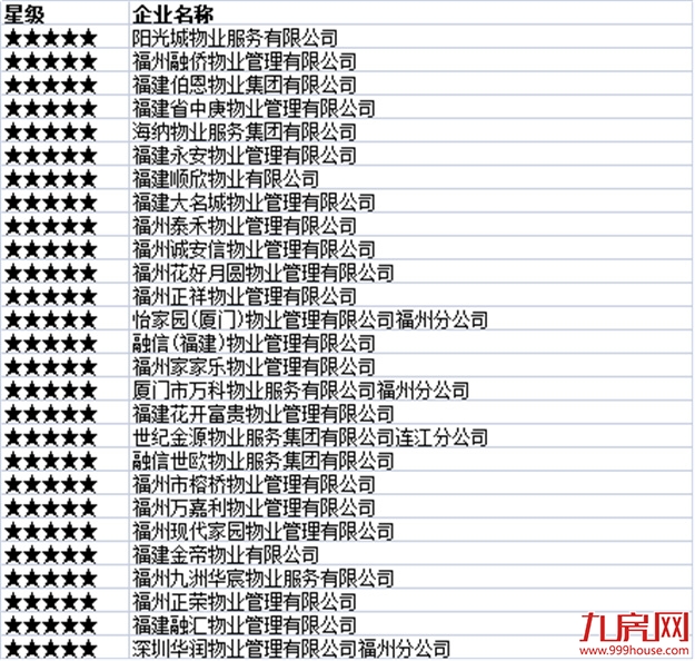 厦门房产,厦门房地产,厦门新房,九房网,厦门房产