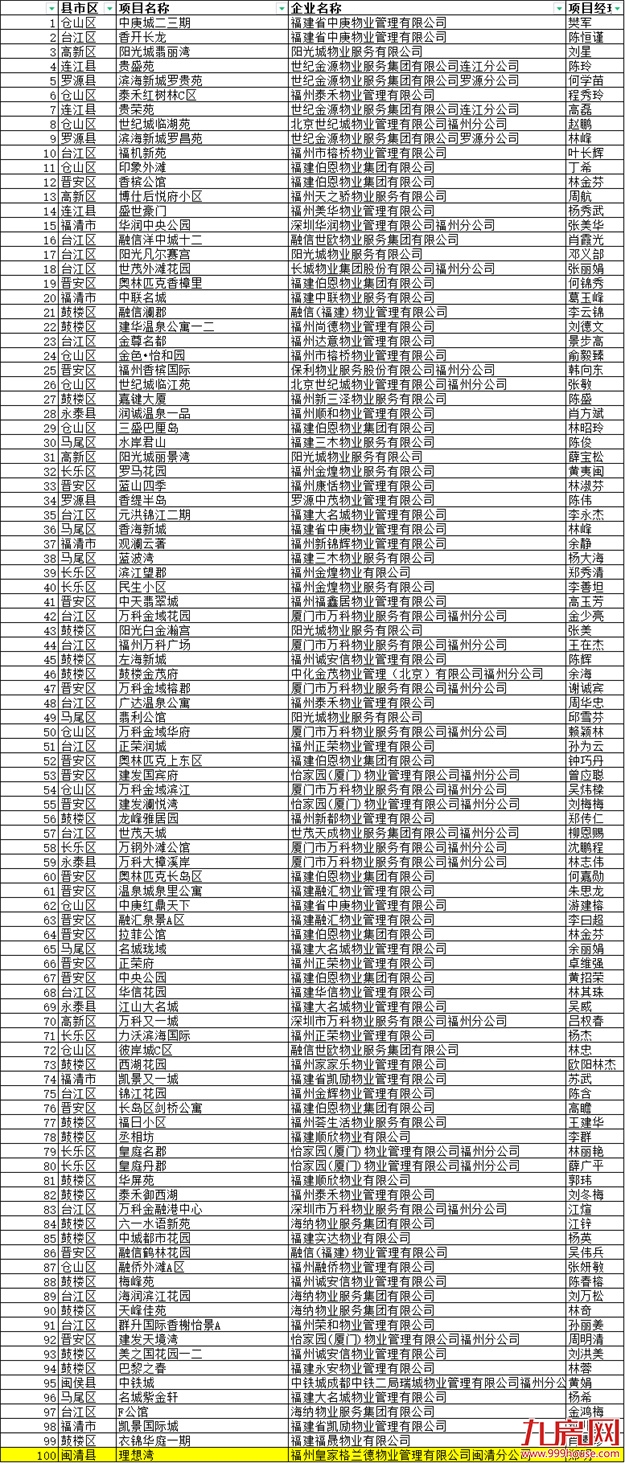 厦门房产,厦门房地产,厦门新房,九房网,厦门房产