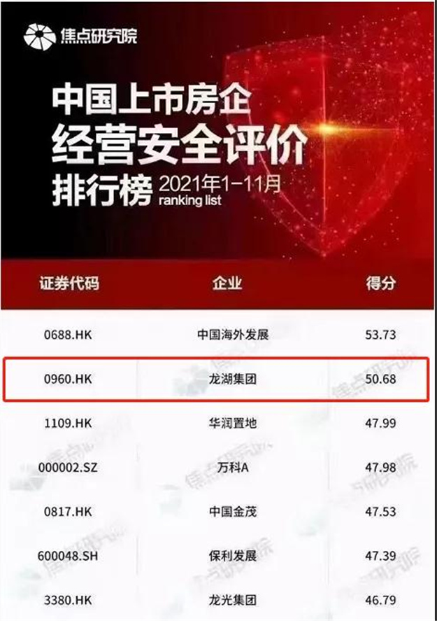 地产江湖,唯稳不破!稳居“安全第一阵营”的他凭什么?——九房网 地产江湖,唯稳不破!稳居“安全第一阵营”的他凭什么?——九房网