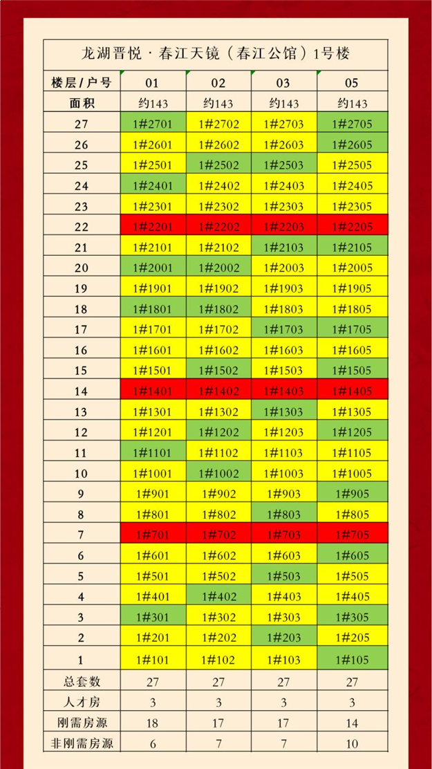 龙湖晋悦·春江天镜(春江公馆)认筹方案公示——九房网 龙湖晋悦·春江天镜(春江公馆)认筹方案公示——九房网