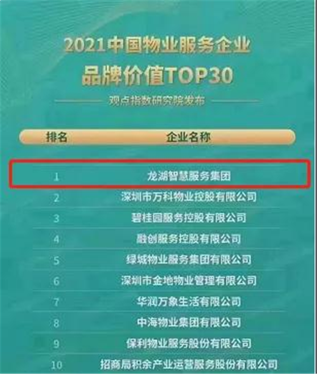 地产江湖,唯稳不破!稳居“安全第一阵营”的他凭什么?——九房网 地产江湖,唯稳不破!稳居“安全第一阵营”的他凭什么?——九房网