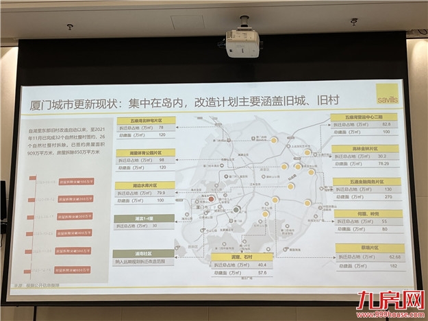 第一太平戴维斯发布《2021年下半年厦门房地产市场回顾与展望》报告——九房网