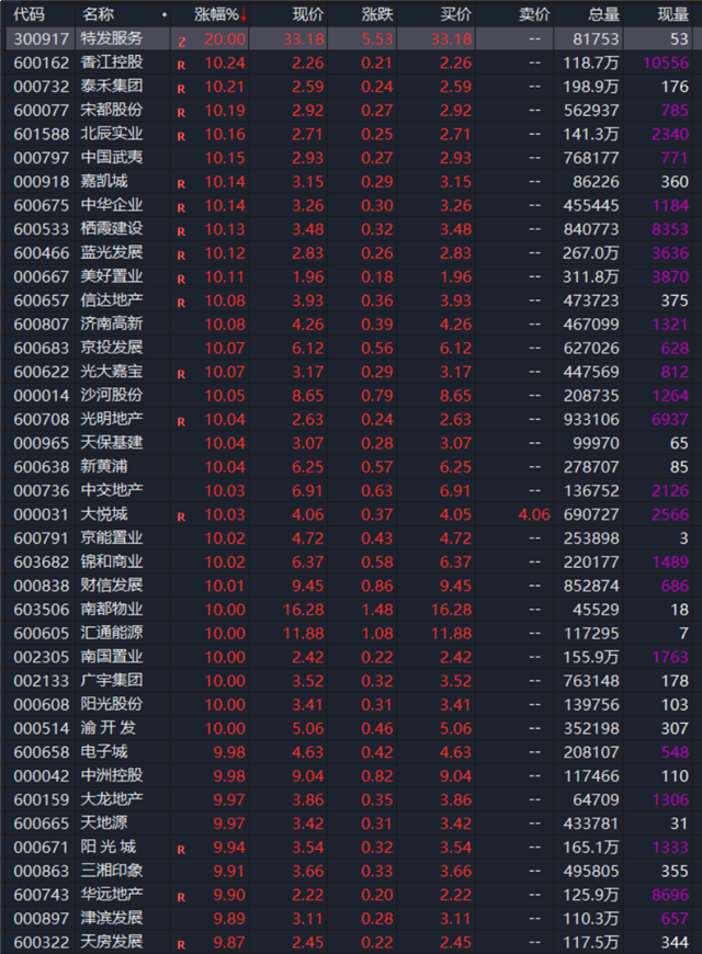 厦门房产,厦门房地产,厦门新房,九房网,厦门房产