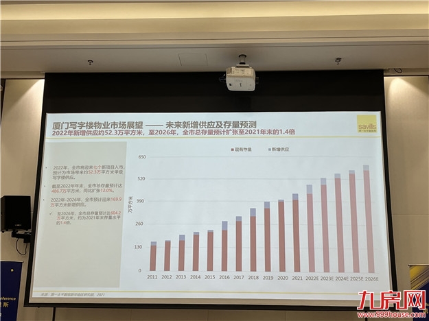 第一太平戴维斯发布《2021年下半年厦门房地产市场回顾与展望》报告——九房网