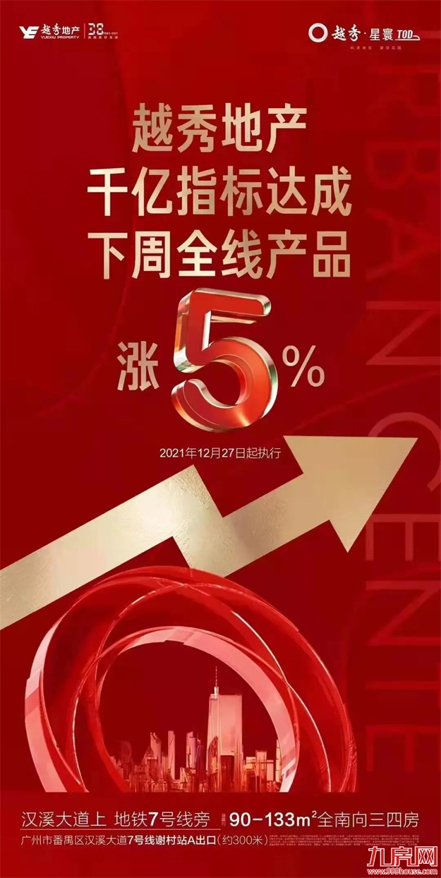 突发！东莞涨10%！苏州涨7%！福州涨1000元/㎡! 全国多盘爆发涨价潮！——九房网