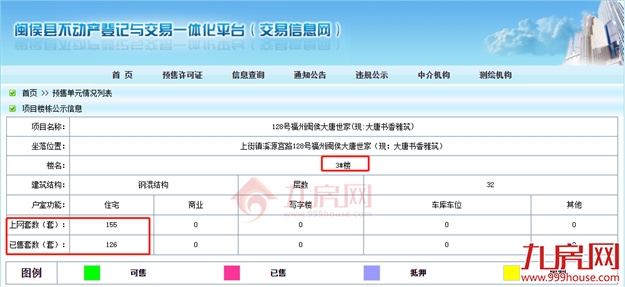 突发！东莞涨10%！苏州涨7%！福州涨1000元/㎡! 全国多盘爆发涨价潮！——九房网