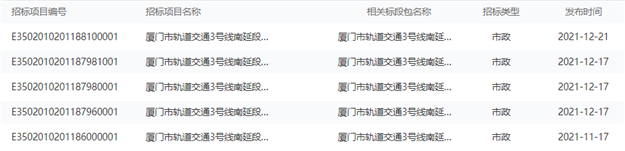 猛料！厦门再传大利好！重磅方案曝光！全面开挂…——九房网