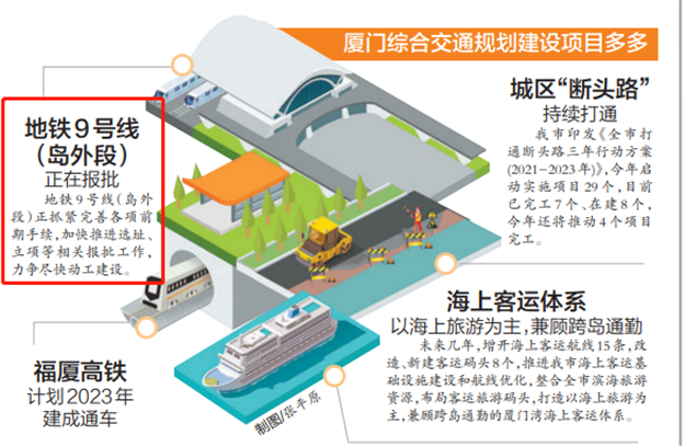 猛料！厦门再传大利好！重磅方案曝光！全面开挂…——九房网