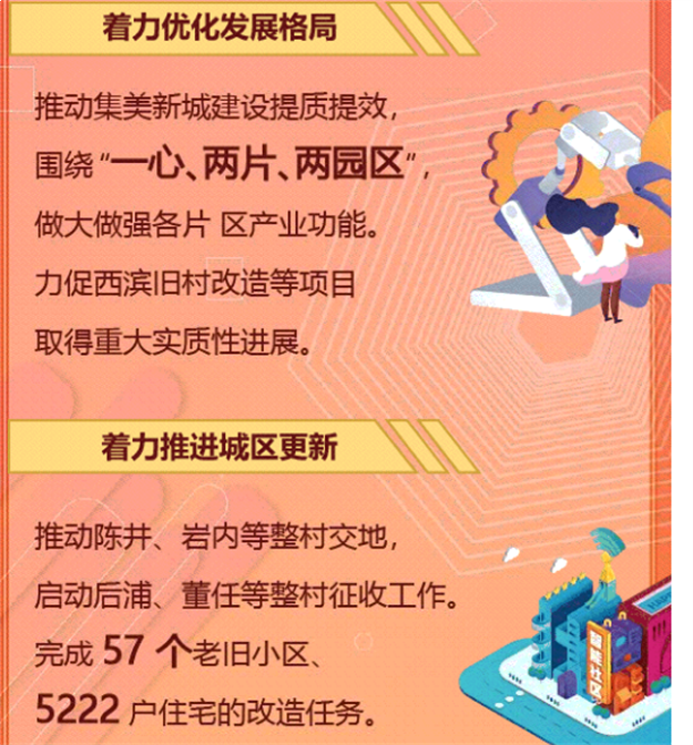 305亿！第三东通道报建！华为鸿蒙生态基地！2022厦门最牛规划曝光！——九房网