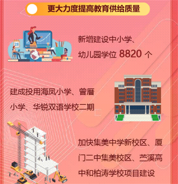 305亿！第三东通道报建！华为鸿蒙生态基地！2022厦门最牛规划曝光！——九房网