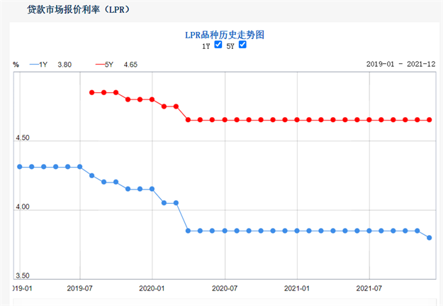 突发! 上调2%！涨2000元/㎡！厦门多盘明确涨价！什么情况？——九房网