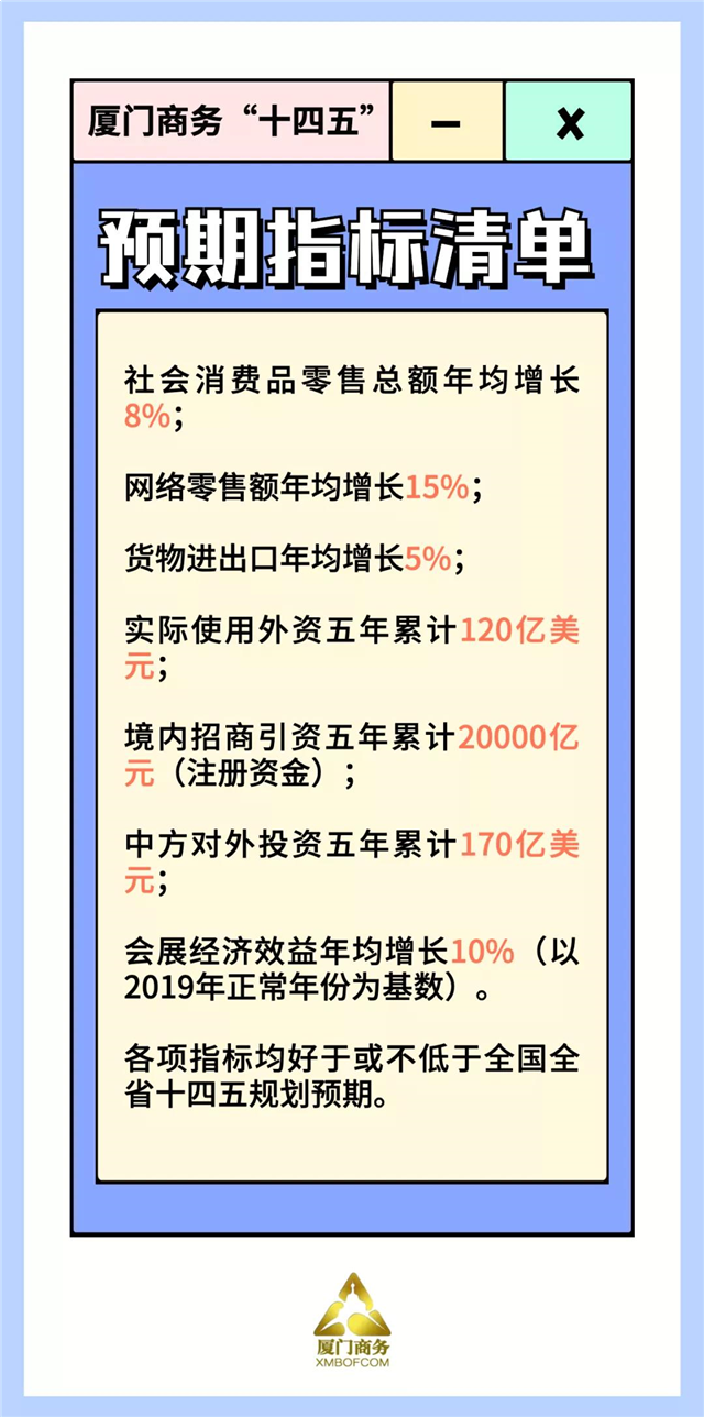 建设三个中心！厦门未来五年商务规划蓝图公布！——九房网