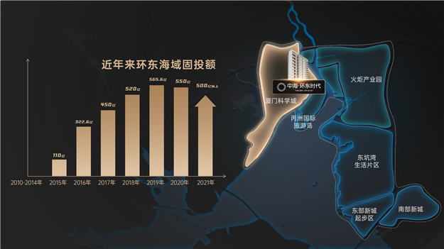 2022年，厦门的环东时代——九房网