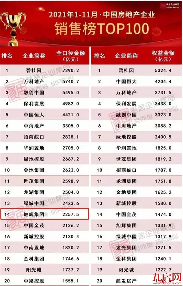 「扒开」造房过程!第一次有房企敢在厦门这么做!——九房网 「扒开」造房过程!第一次有房企敢在厦门这么做!——九房网