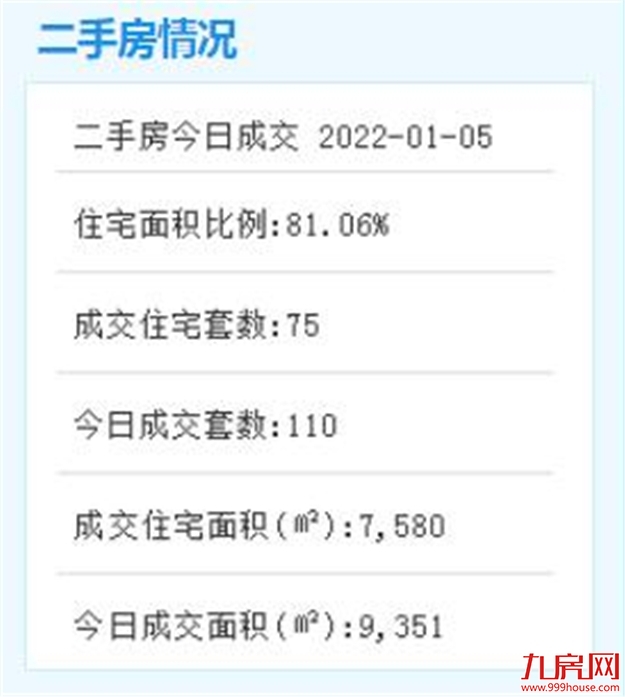 测评结果出炉！95.9分！厦门再次荣膺全省第一！——九房网